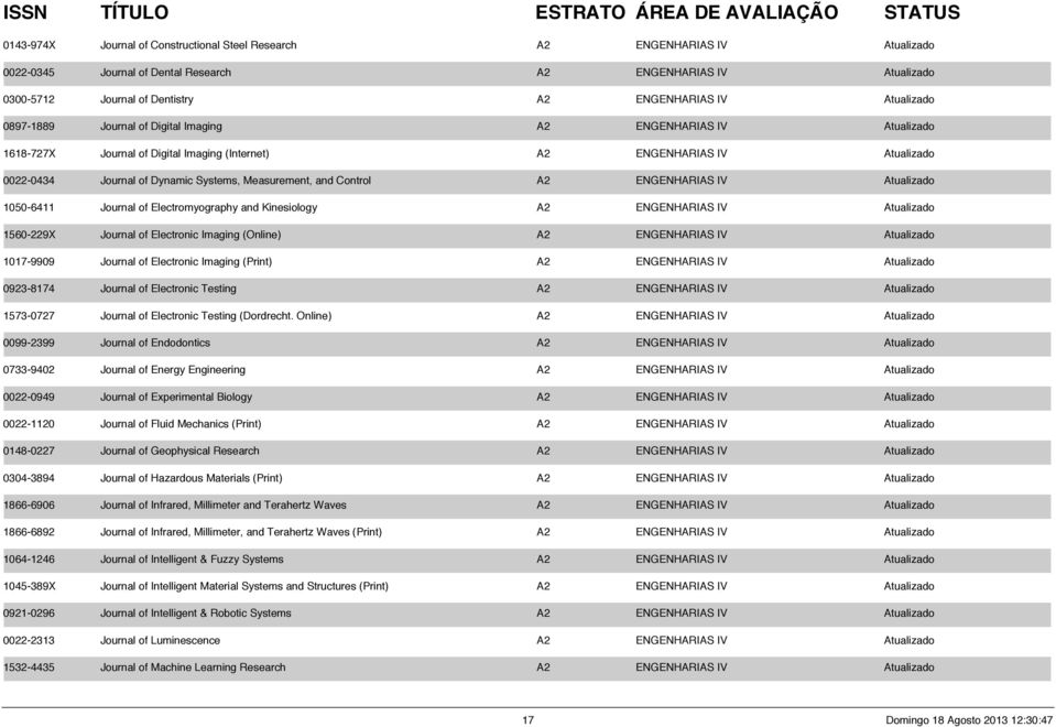 Measurement, and Control A2 ENGENHARIAS IV Atualizado 1050-6411 Journal of Electromyography and Kinesiology A2 ENGENHARIAS IV Atualizado 1560-229X Journal of Electronic Imaging (Online) A2