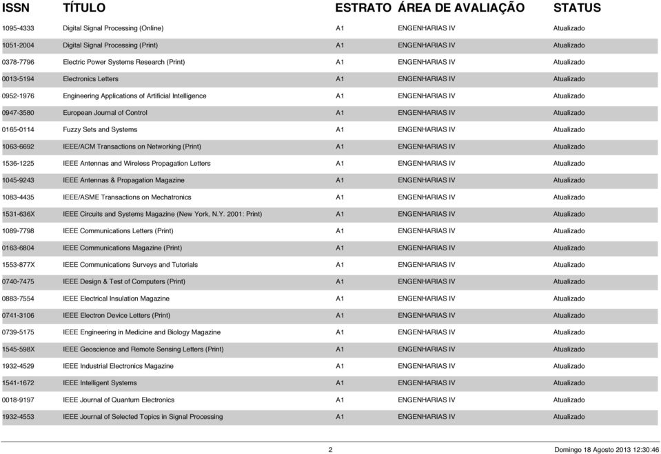 Journal of Control A1 ENGENHARIAS IV Atualizado 0165-0114 Fuzzy Sets and Systems A1 ENGENHARIAS IV Atualizado 1063-6692 IEEE/ACM Transactions on Networking (Print) A1 ENGENHARIAS IV Atualizado