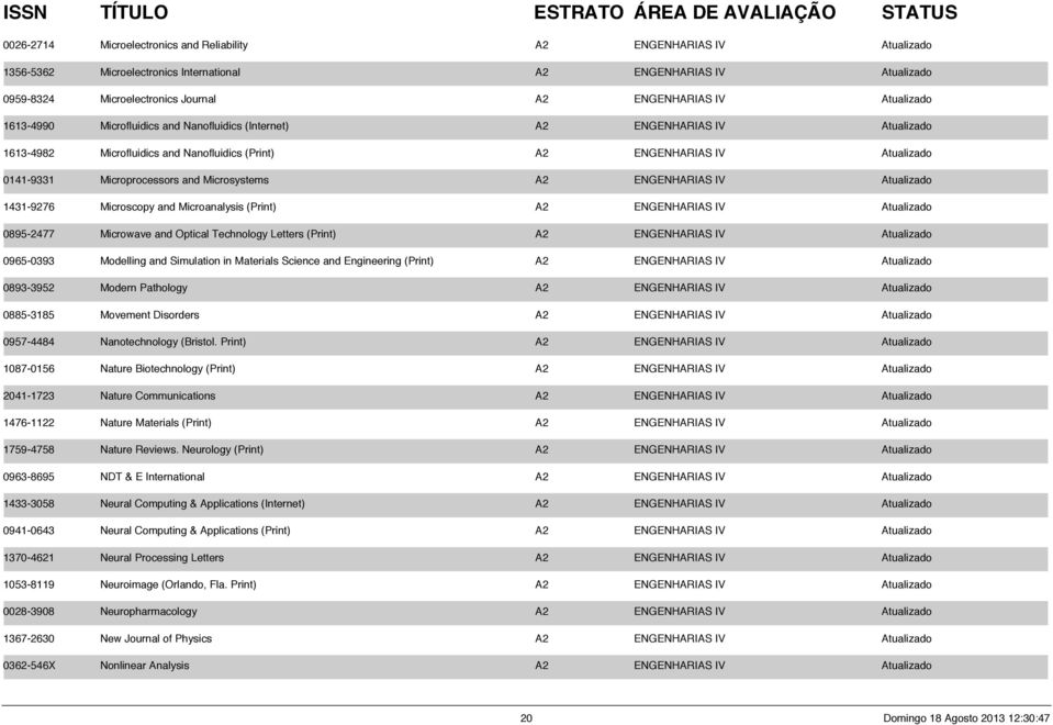 Microsystems A2 ENGENHARIAS IV Atualizado 1431-9276 Microscopy and Microanalysis (Print) A2 ENGENHARIAS IV Atualizado 0895-2477 Microwave and Optical Technology Letters (Print) A2 ENGENHARIAS IV