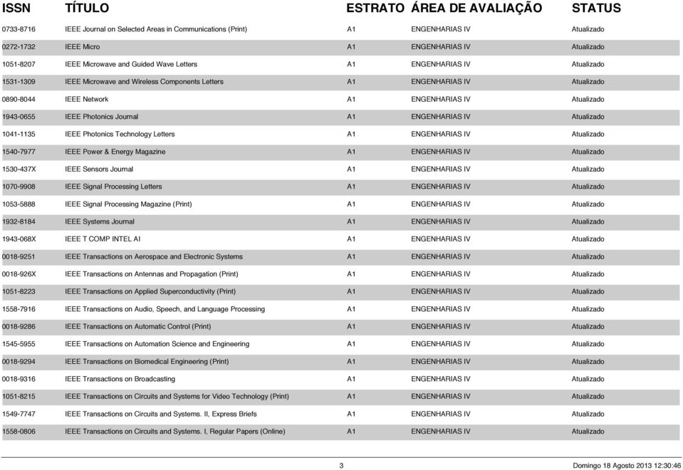 ENGENHARIAS IV Atualizado 1041-1135 IEEE Photonics Technology Letters A1 ENGENHARIAS IV Atualizado 1540-7977 IEEE Power & Energy Magazine A1 ENGENHARIAS IV Atualizado 1530-437X IEEE Sensors Journal