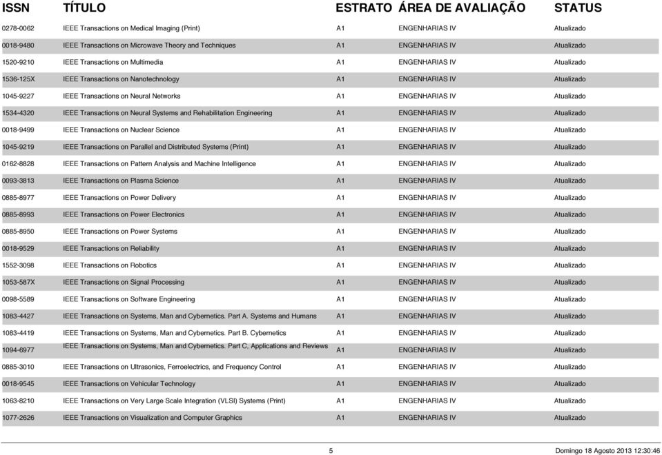 Atualizado 1534-4320 IEEE Transactions on Neural Systems and Rehabilitation Engineering A1 ENGENHARIAS IV Atualizado 0018-9499 IEEE Transactions on Nuclear Science A1 ENGENHARIAS IV Atualizado