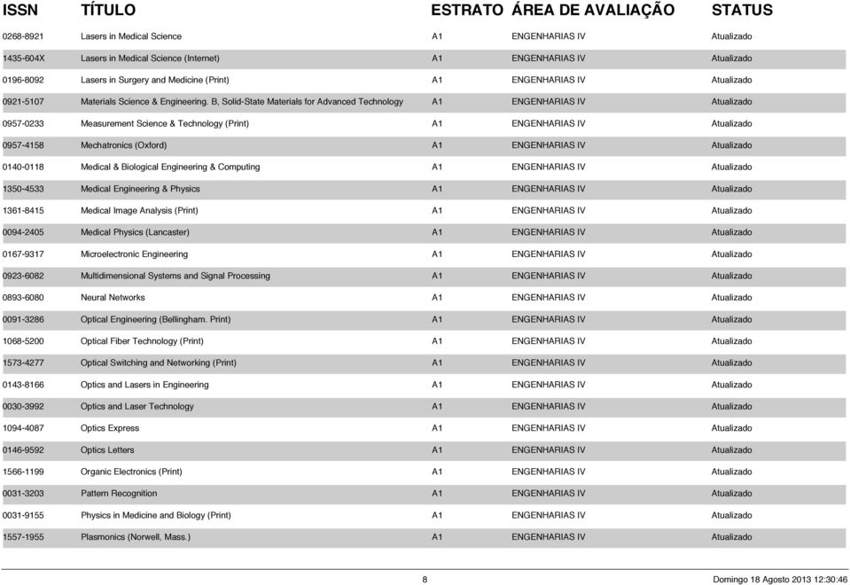 B, Solid-State Materials for Advanced Technology A1 ENGENHARIAS IV Atualizado 0957-0233 Measurement Science & Technology (Print) A1 ENGENHARIAS IV Atualizado 0957-4158 Mechatronics (Oxford) A1