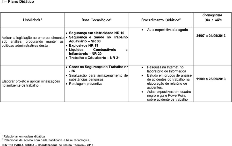 . Segurança em eletricidade NR 10 Segurança e Saúde no Trabalho Aquaviário NR 30 Explosivos NR 19 Líquidos Combustíveis e Inflamáveis NR 20 Trabalho a Céu aberto NR 21 Aula expositiva dialogada 24/07