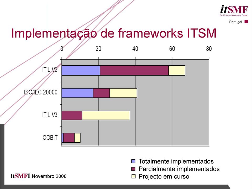 Totalmente implementados