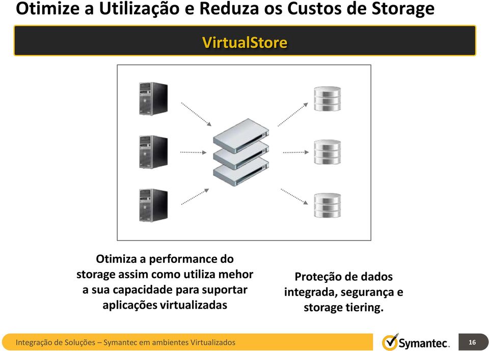 suportar aplicações virtualizadas Proteção de dados integrada, segurança e