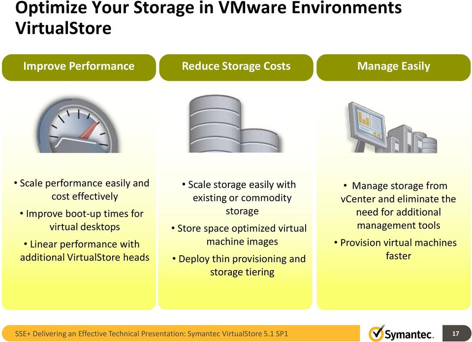 commodity storage Store space optimized virtual machine images Deploy thin provisioning and storage tiering Manage storage from vcenter and eliminate