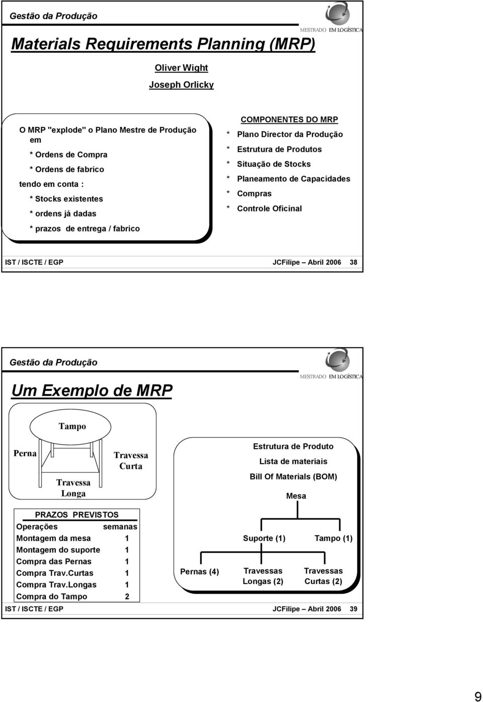 38 Um Exemplo e MRP Tampo Perna Travessa Longa Travessa Curta Estrutura e Prouto Lista e materiais Bill Of Materials (BOM) Mesa PRAZOS PREVISTOS Operações semanas Montagem a mesa 1 Montagem o