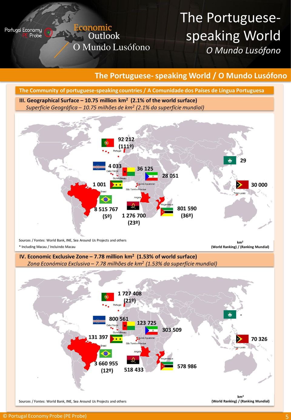 * Including Macau / Incluindo Macau IV. Economic Exclusive Zone 7.78 million km 2 (1.53% of world surface) Zona Económica Exclusiva 7.78 milhões de km 2 (1.