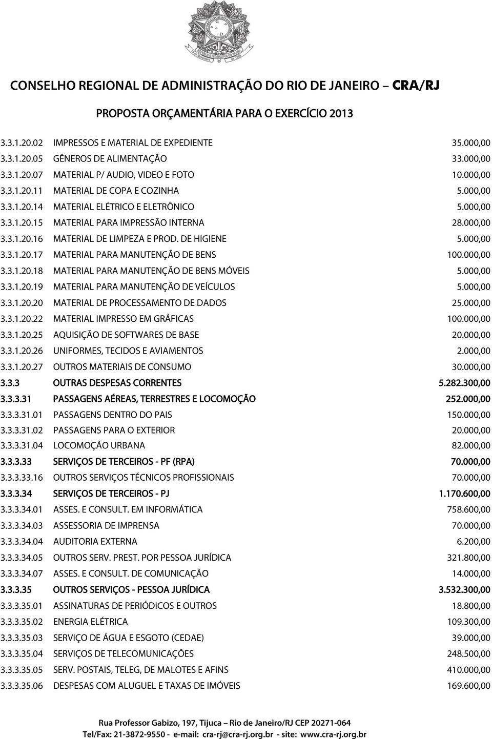 000,00 3.3.1.20.18 MATERIAL PARA MANUTENÇÃO DE BENS MÓVEIS 5.000,00 3.3.1.20.19 MATERIAL PARA MANUTENÇÃO DE VEÍCULOS 5.000,00 3.3.1.20.20 MATERIAL DE PROCESSAMENTO DE DADOS 25.000,00 3.3.1.20.22 MATERIAL IMPRESSO EM GRÁFICAS 100.