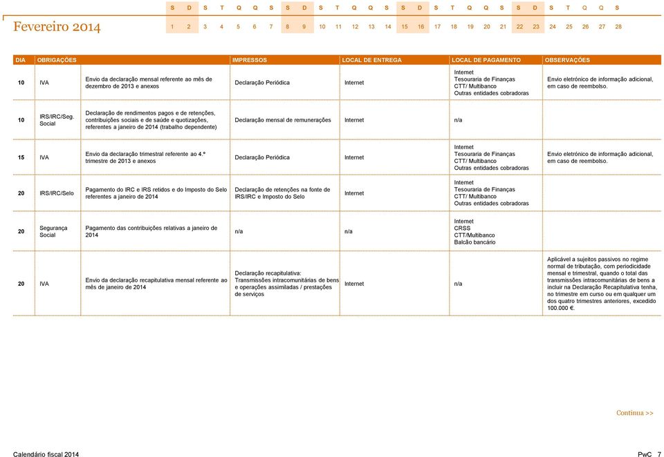 Declaração de rendimentos pagos e de retenções, contribuições sociais e de saúde e quotizações, referentes a janeiro de 2014 (trabalho dependente) Declaração mensal de remunerações 15 IVA Envio da