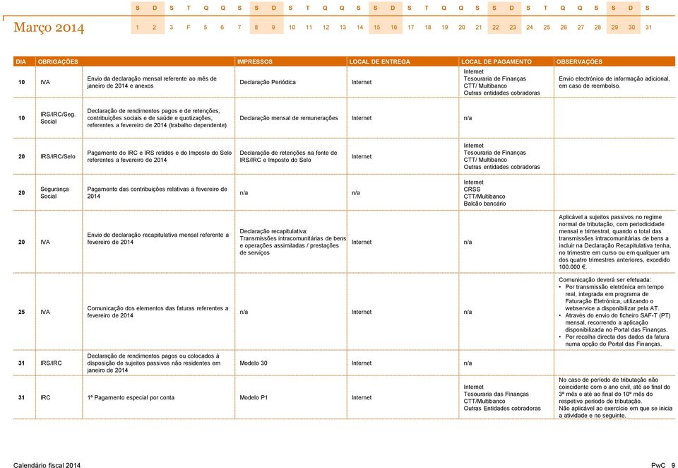 Declaração de rendimentos pagos e de retenções, contribuições sociais e de saúde e quotizações, referentes a fevereiro de 2014 (trabalho dependente) Declaração mensal de remunerações 20 IRS/IRC/Selo