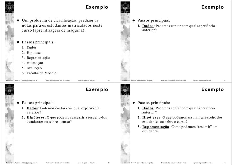 Escolha do Modelo Mestrado/Doutorado em Informática Aprendizagem de Máquina 53 Mestrado/Doutorado em Informática Aprendizagem de Máquina 54 Exemplo Exemplo Passos principais: Passos principais: 1.