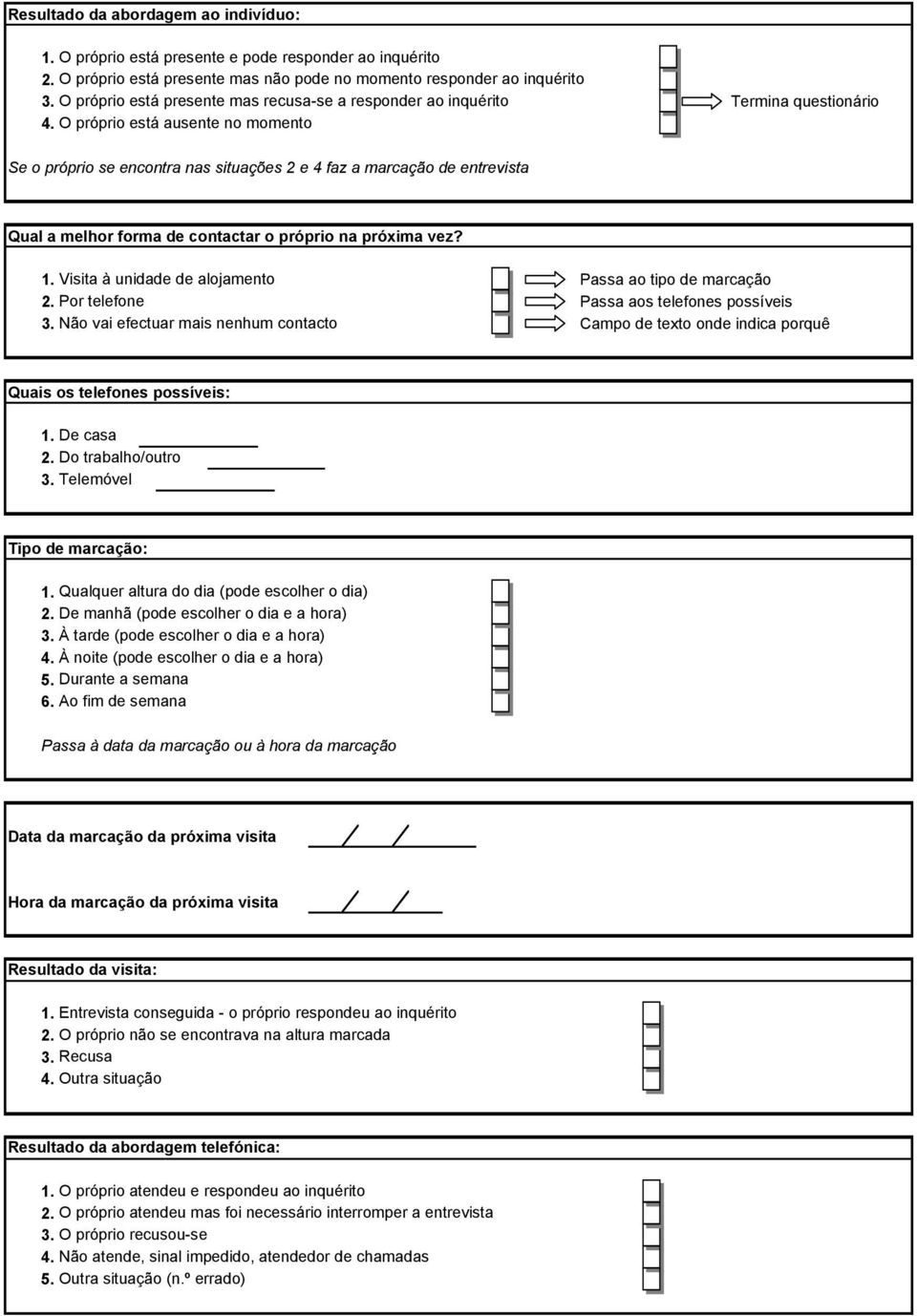 O próprio está ausente no momento Se o próprio se encontra nas situações 2 e 4 faz a marcação de entrevista Qual a melhor forma de contactar o próprio na próxima vez? 1.