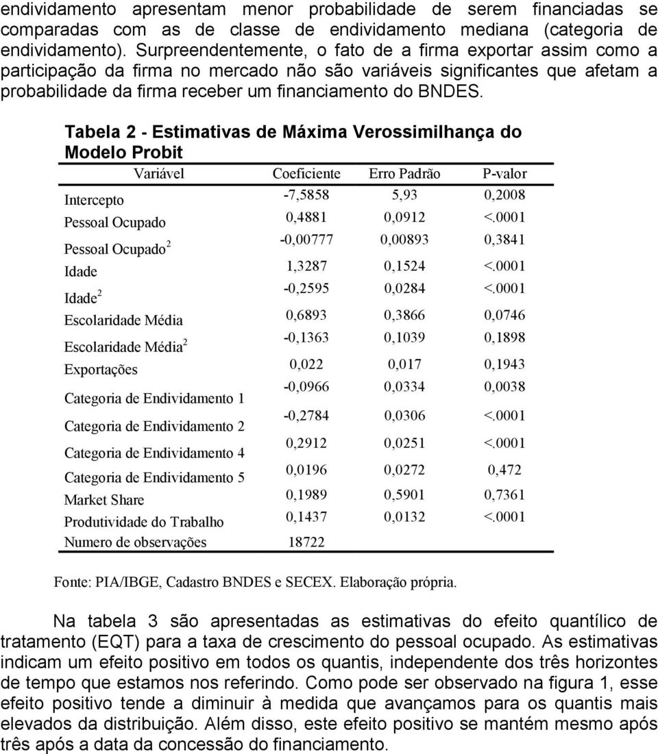 Tabela 2 - Estmatvas de Máxma Verossmlhança do Modelo Probt Varável Coefcente Erro Padrão P-valor Intercepto -7,5858 5,93 0,2008 Pessoal Ocupado 0,4881 0,0912 <.