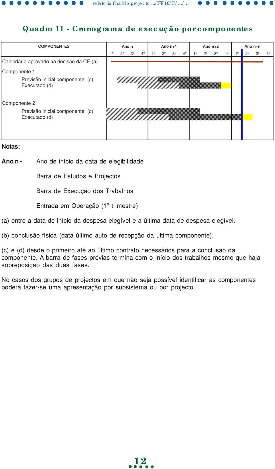 Execução dos Trabalhos Entrada em Operação (1º trimestre) (a) entre a data de início da despesa elegível e a última data de despesa elegível.