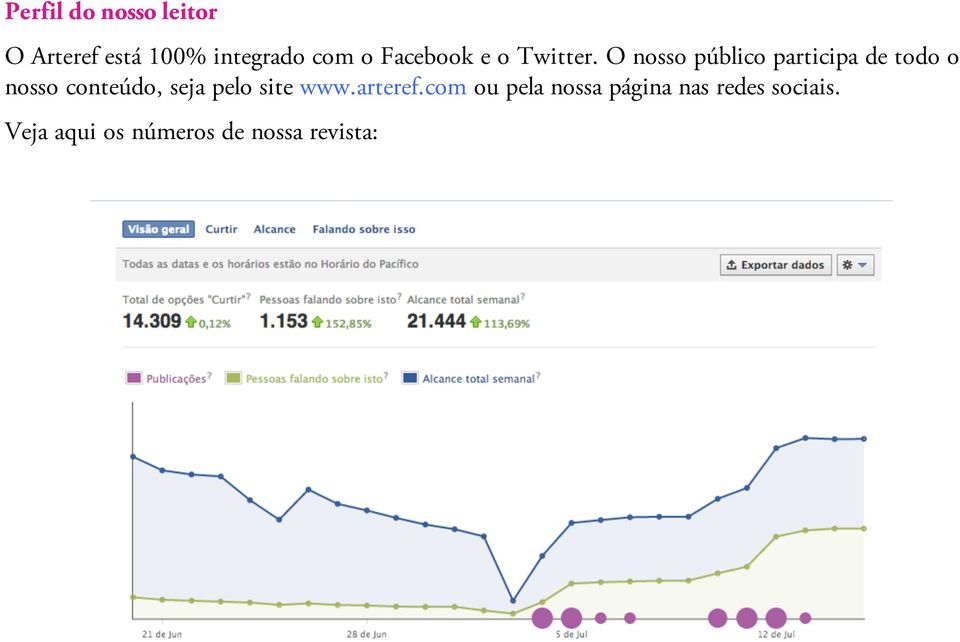 O nosso público participa de todo o nosso conteúdo, seja