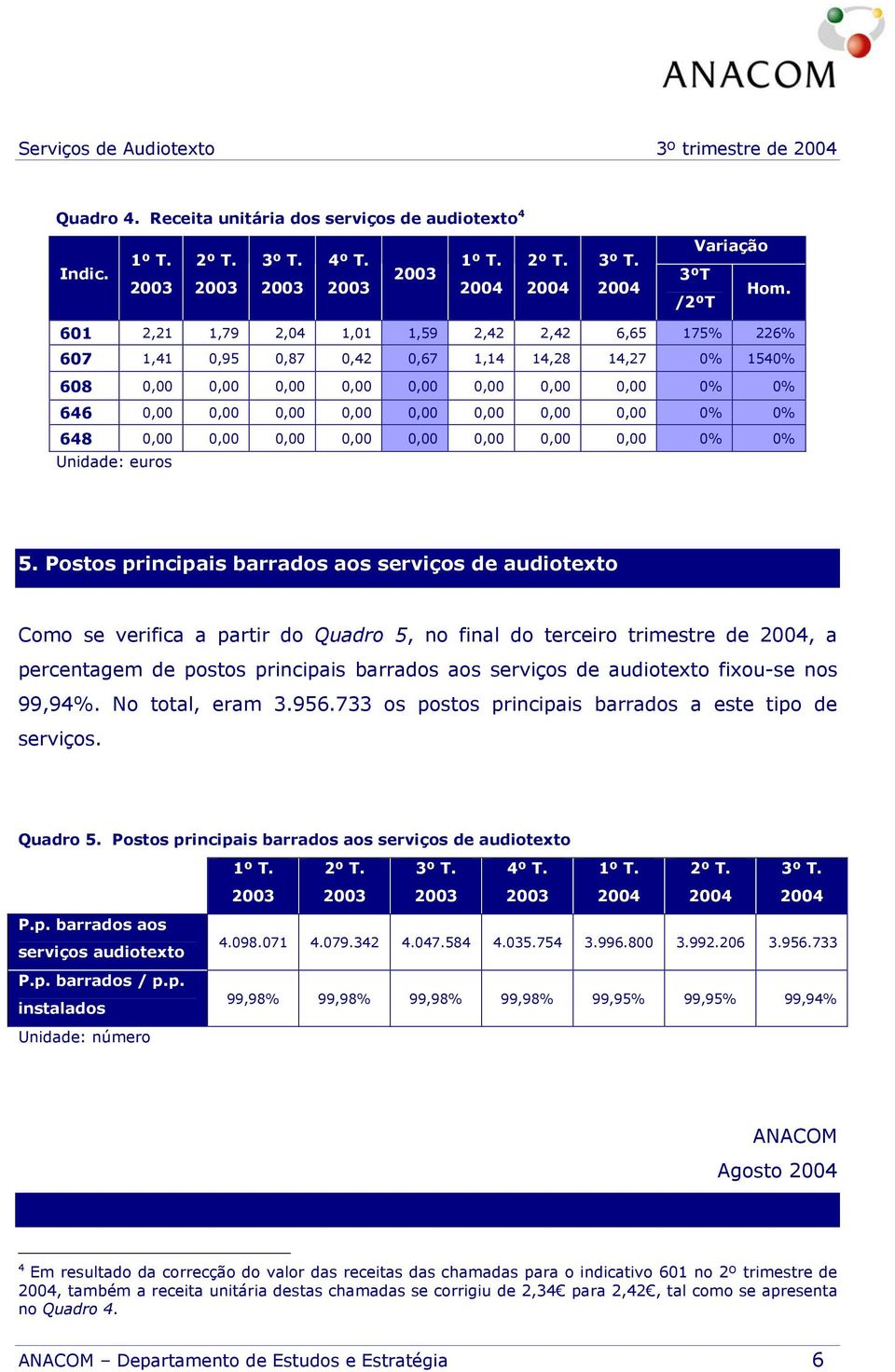 0,00 0,00 0% 0% 648 0,00 0,00 0,00 0,00 0,00 0,00 0,00 0,00 0% 0% Unidade: euros 5.