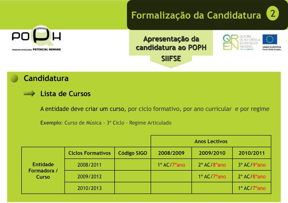 Ciclos Formativos Código SIGO 2008/2009 2009/2010 2010/2011 Entidade Formadora / Curso