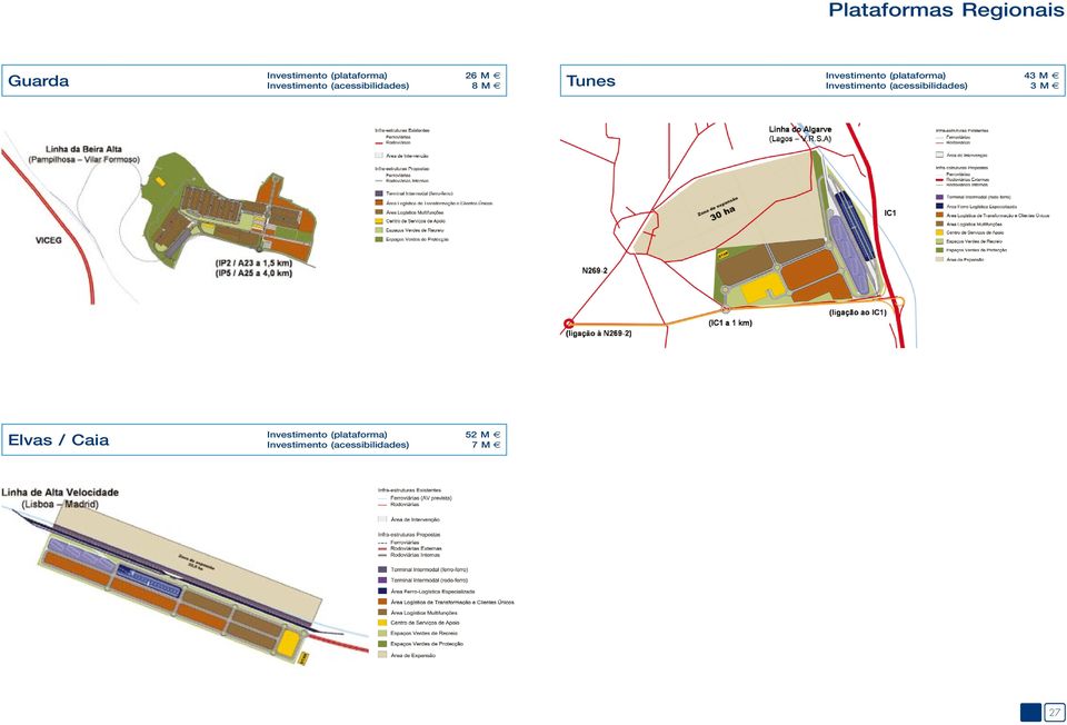 (plataforma) 43 M Investimento (acessibilidades) 3 M Elvas /