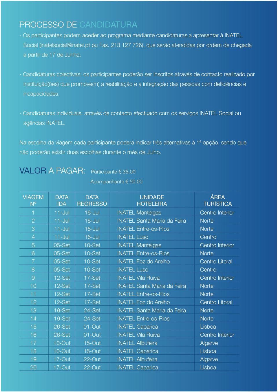 que promove(m) a reabilitação e a integração das pessoas com deficiências e incapacidades. - Candidaturas individuais: através de contacto efectuado com os serviços INATEL Social ou agências INATEL.