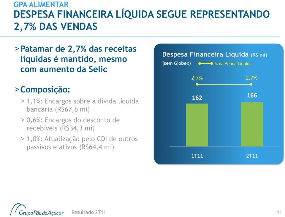 (R$67,6 mi) > 0,6%: Encargos do desconto de recebíveis (R$34,3 mi) > 1,0%: Atualização pelo CDI de outros