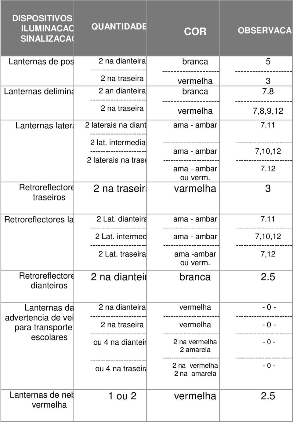 dianteira 2 Lat. intermed. 2 Lat. traseira Retroreflectores dianteiros branca ----------------------- vermelha branca ----------------------- vermelha ama - ambar ama - ambar ama - ambar ou verm.