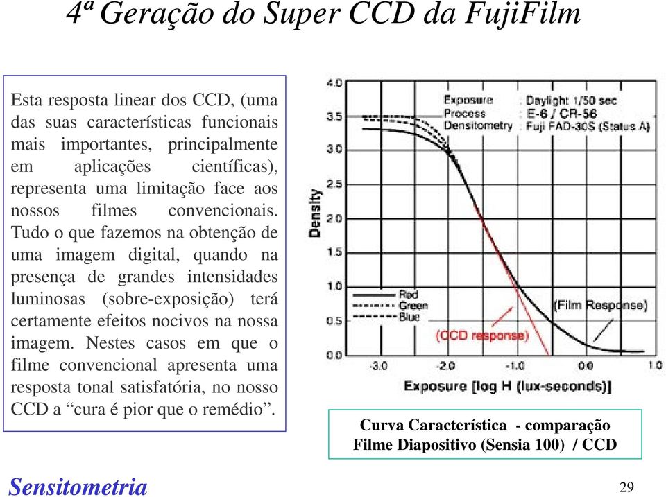 Tudo o que fazemos na obtenção de uma imagem digital, quando na presença de grandes intensidades luminosas (sobre-exposição) terá certamente efeitos