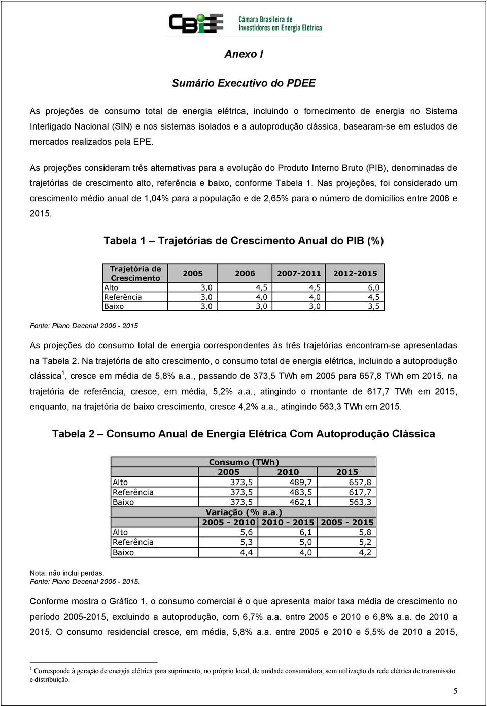 As projeções consideram três alternativas para a evolução do Produto Interno Bruto (PIB), denominadas de trajetórias de crescimento alto, referência e baixo, conforme Tabela 1.