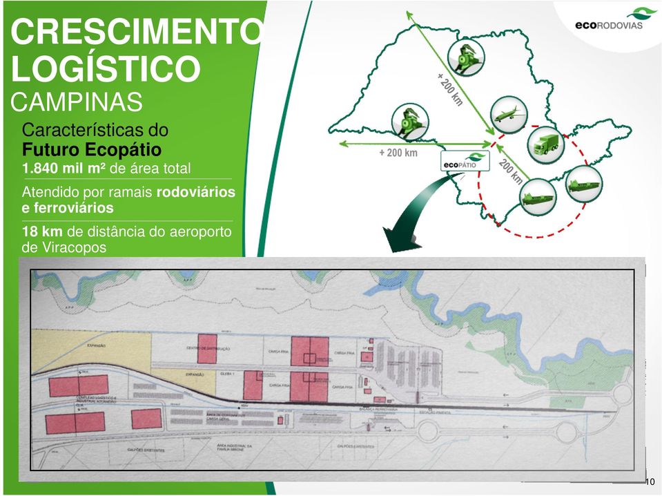 840 mil m² de área total Atendido por ramais