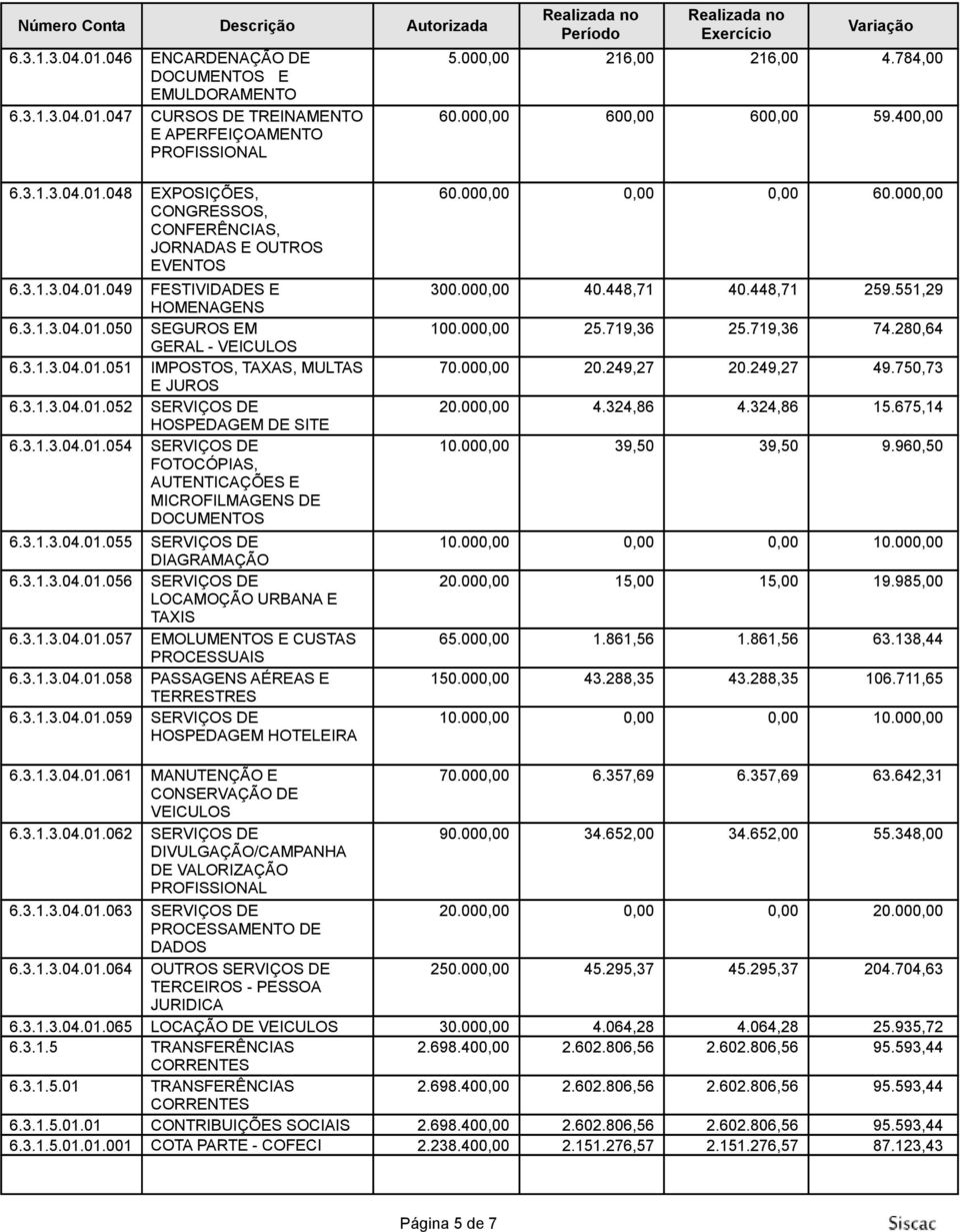 3.1.3.04.01.055 SERVIÇOS DE DIAGRAMAÇÃO 6.3.1.3.04.01.056 SERVIÇOS DE LOCAMOÇÃO URBANA E TAXIS 6.3.1.3.04.01.057 EMOLUMENTOS E CUSTAS PROCESSUAIS 6.3.1.3.04.01.058 PASSAGENS AÉREAS E TERRESTRES 6.3.1.3.04.01.059 SERVIÇOS DE HOSPEDAGEM HOTELEIRA 60.