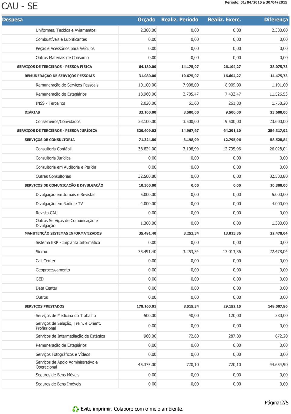 526,53 INSS - Terceiros 2.02 61,60 261,80 1.758,20 DIÁRIAS 33.10 3.50 9.50 23.60 Conselheiros/Convidados 33.10 3.50 9.50 23.60 SERVIÇOS DE TERCEIROS - PESSOA JURÍDICA 320.609,02 14.967,67 64.