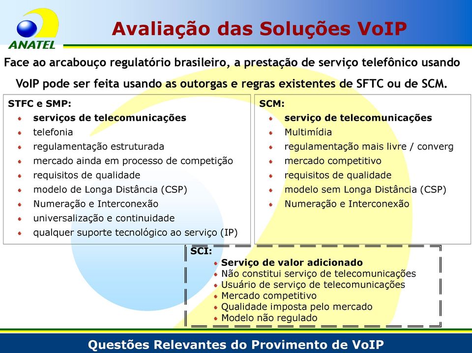 universalização e continuidade qualquer suporte tecnológico ao serviço (IP) SCM: serviço de telecomunicações Multimídia regulamentação mais livre / converg mercado competitivo requisitos de qualidade