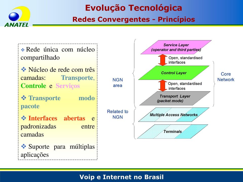 Controle e Serviços Transporte pacote modo Interfaces abertas e