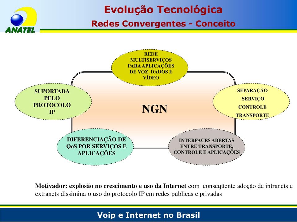 INTERFACES ABERTAS ENTRE TRANSPORTE, CONTROLE E APLICAÇÕES Motivador: explosão no crescimento e uso da Internet com