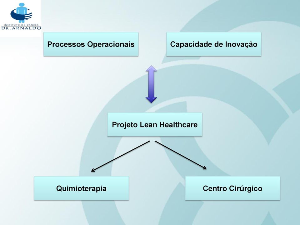 Projeto Lean Healthcare