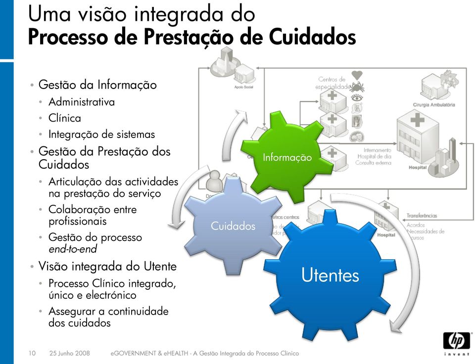 profissionais Gestão do processo end-to-end Visão integrada do Utente Processo Clínico integrado, único e electrónico