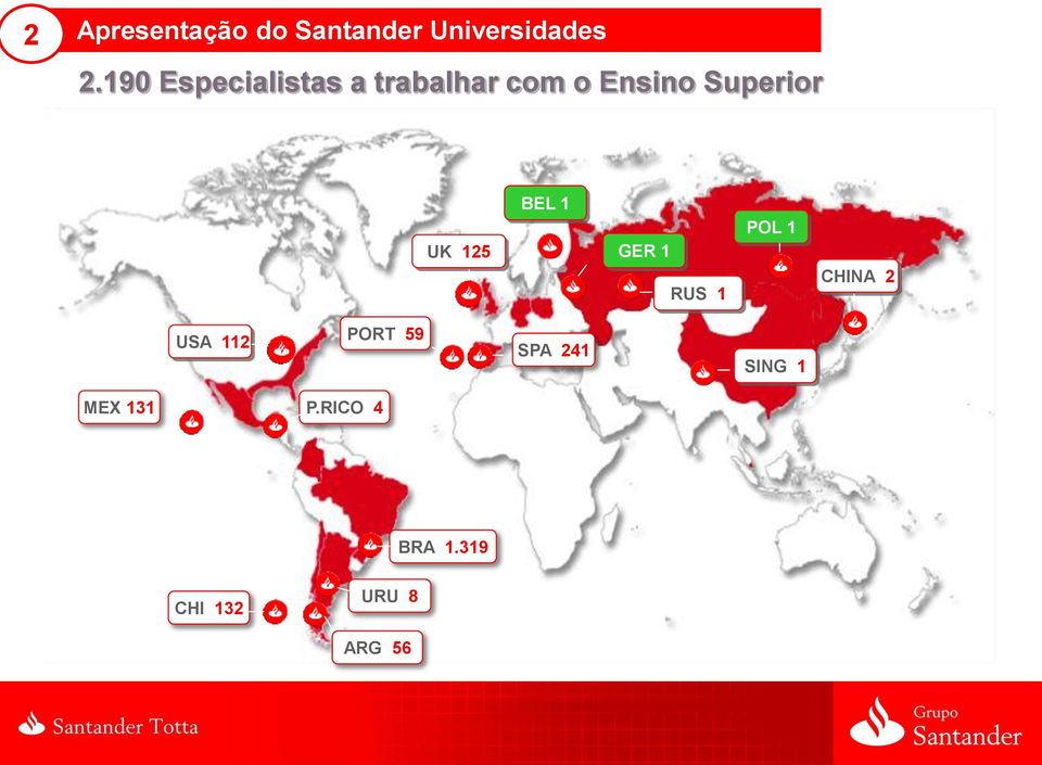 UK 125 BEL 1 GER 1 RUS 1 POL 1 CHINA 2 USA 112 PORT