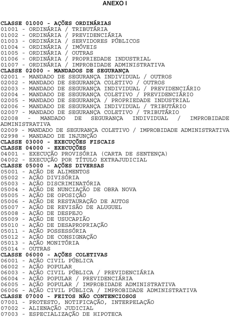 DE SEGURANÇA COLETIVO / OUTROS 02003 - MANDADO DE SEGURANÇA INDIVIDUAL / PREVIDENCIÁRIO 02004 - MANDADO DE SEGURANÇA COLETIVO / PREVIDENCIÁRIO 02005 - MANDADO DE SEGURANÇA / PROPRIEDADE INDUSTRIAL