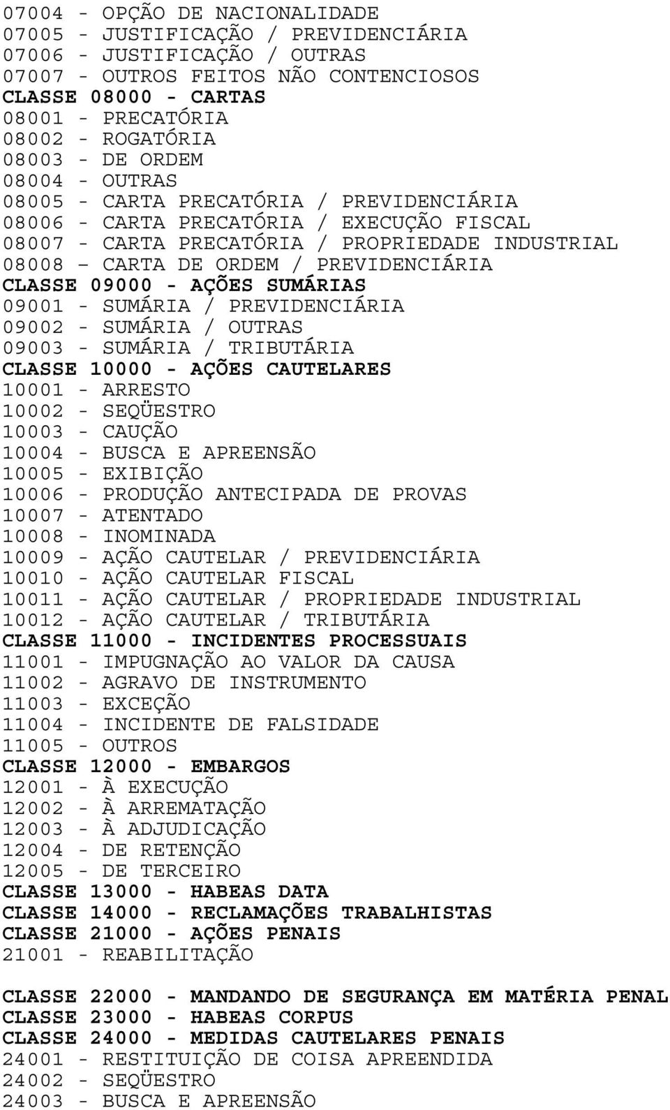 PREVIDENCIÁRIA CLASSE 09000 - AÇÕES SUMÁRIAS 09001 - SUMÁRIA / PREVIDENCIÁRIA 09002 - SUMÁRIA / OUTRAS 09003 - SUMÁRIA / TRIBUTÁRIA CLASSE 10000 - AÇÕES CAUTELARES 10001 - ARRESTO 10002 - SEQÜESTRO