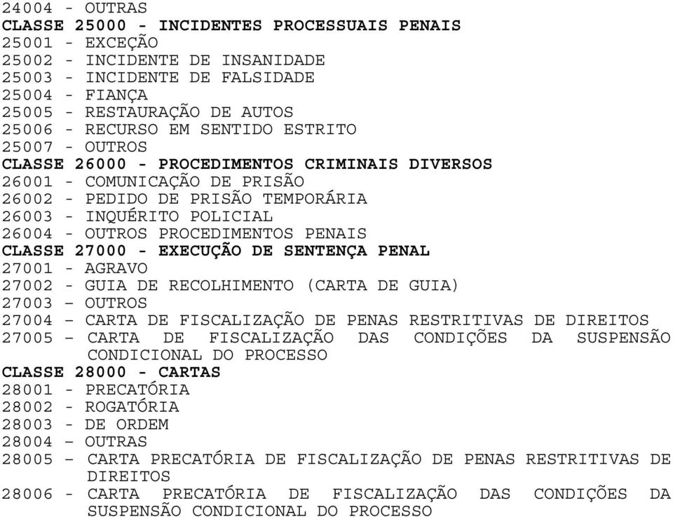 PROCEDIMENTOS PENAIS CLASSE 27000 - EXECUÇÃO DE SENTENÇA PENAL 27001 - AGRAVO 27002 - GUIA DE RECOLHIMENTO (CARTA DE GUIA) 27003 OUTROS 27004 CARTA DE FISCALIZAÇÃO DE PENAS RESTRITIVAS DE DIREITOS