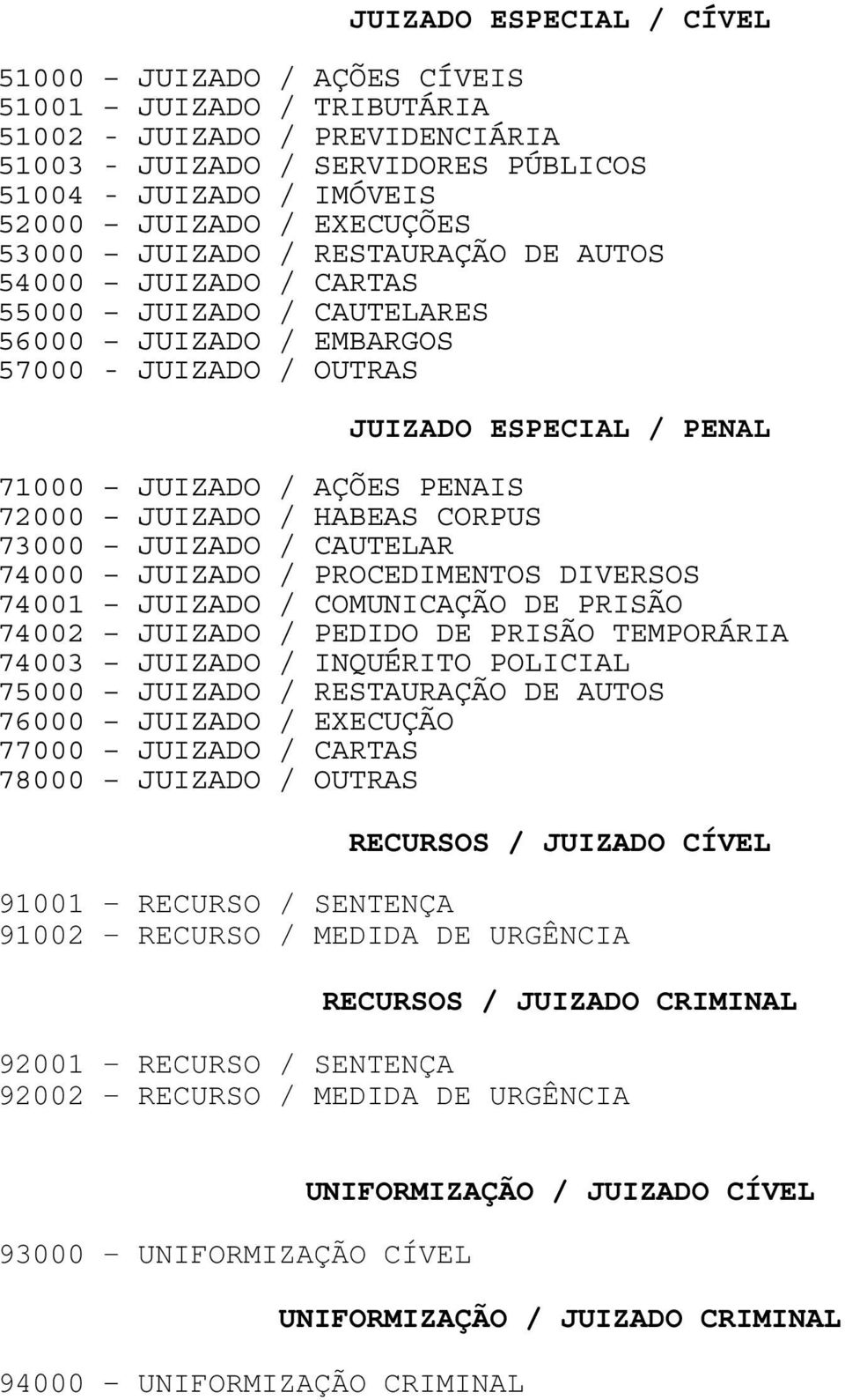 PENAIS 72000 JUIZADO / HABEAS CORPUS 73000 JUIZADO / CAUTELAR 74000 JUIZADO / PROCEDIMENTOS DIVERSOS 74001 JUIZADO / COMUNICAÇÃO DE PRISÃO 74002 JUIZADO / PEDIDO DE PRISÃO TEMPORÁRIA 74003 JUIZADO /