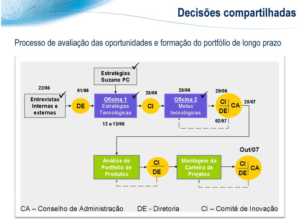 oportunidades e formação