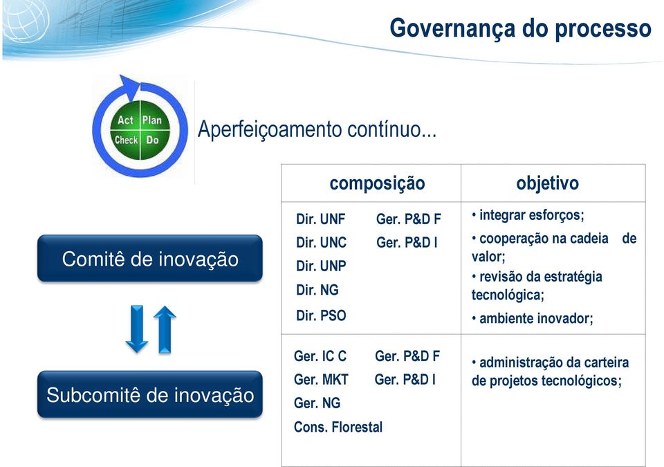 P&D I integrar esforços; cooperação na cadeia de valor; revisão da estratégia tecnológica; ambiente