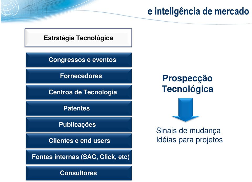 Tecnológica Patentes Publicações Clientes e end users Sinais de