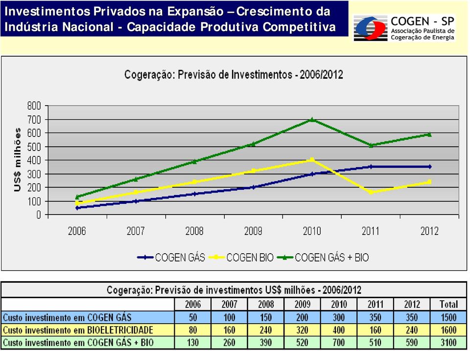 Indústria Nacional -