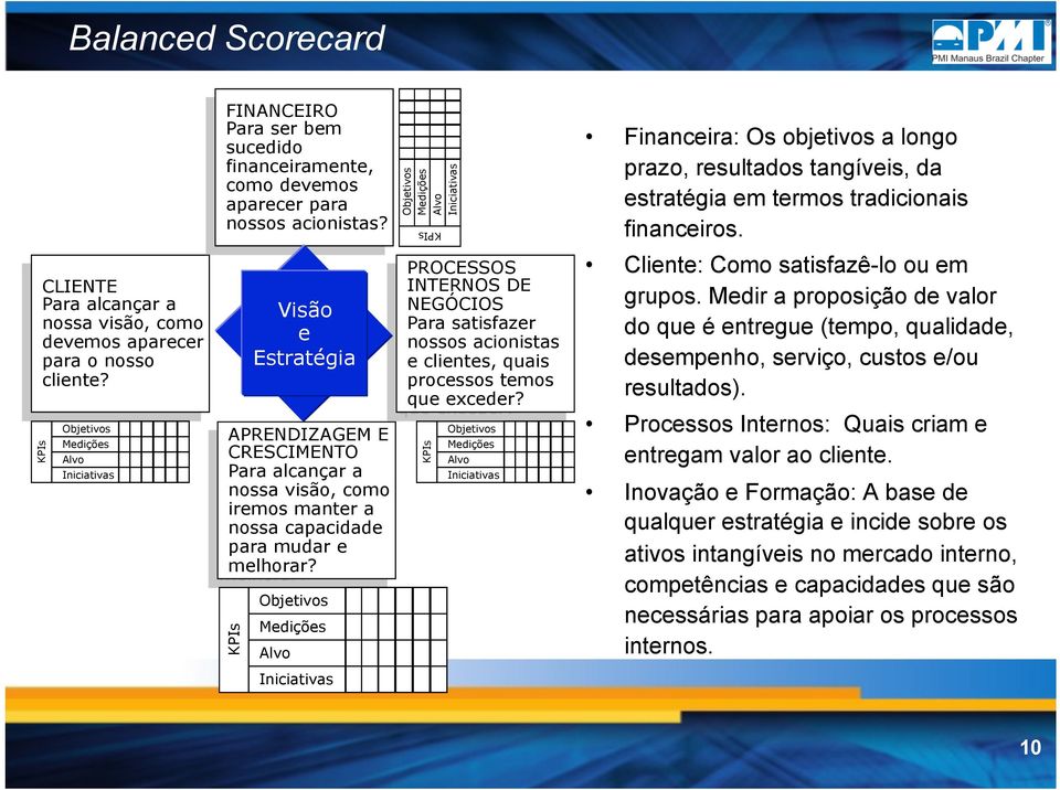 Visão e Estratégia APRENDIZAGEM E CRESCIMENTO Para alcançar a nossa visão, como iremos manter a nossa capacidade para mudar e melhorar?