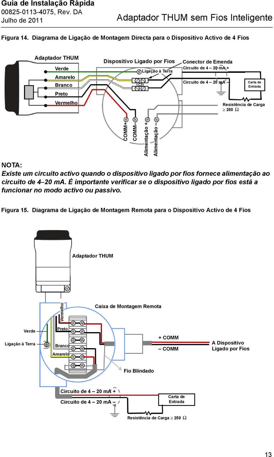 Resistência de Carga 250 Ω COMM+ COMM Alimentação + Alimentação NOTA: Existe um circuito activo quando o dispositivo ligado por fios fornece alimentação ao circuito de 4 20 ma.