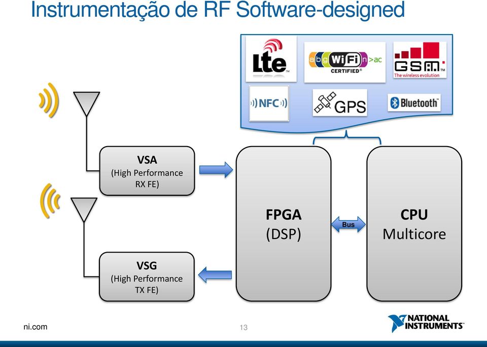 Performance RX FE) FPGA (DSP)