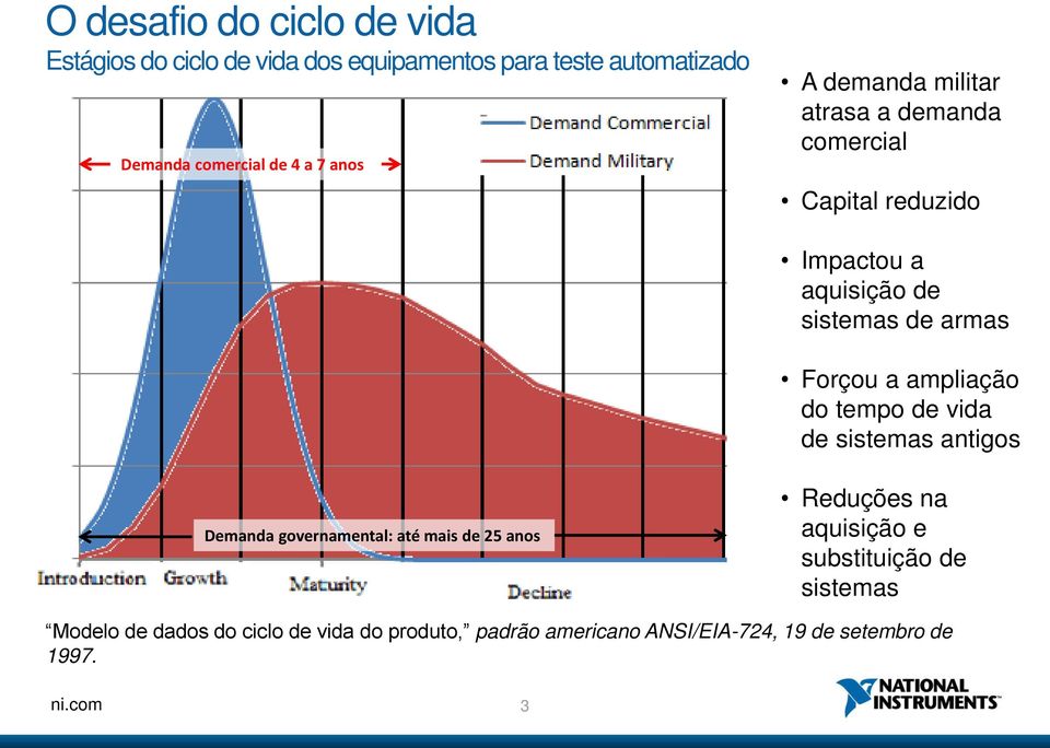 ampliação do tempo de vida de sistemas antigos Demanda governamental: até mais de 25 anos Reduções na aquisição e