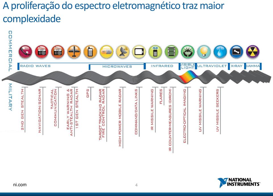 eletromagnético